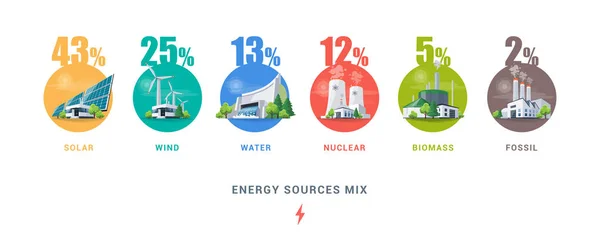 Tipi di centrali elettriche mix di fonti — Vettoriale Stock