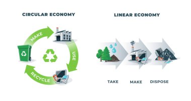 Circular and Linear Economy Compared clipart