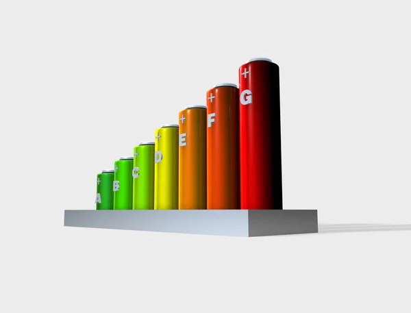 Batterijen Met Energie Klasse Kleur Indicator Rendering — Stockfoto