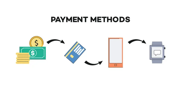 Concepto de evolución del dinero vectorial desde bitcoin de trueque — Archivo Imágenes Vectoriales