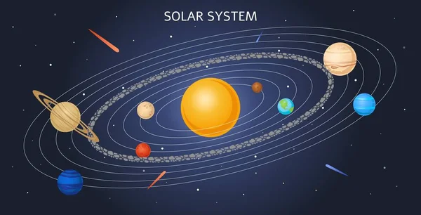Sistema solar vetorial modelo planetas órbita e sol — Vetor de Stock