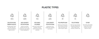 Vector plastic packaging recycling codes icon set clipart