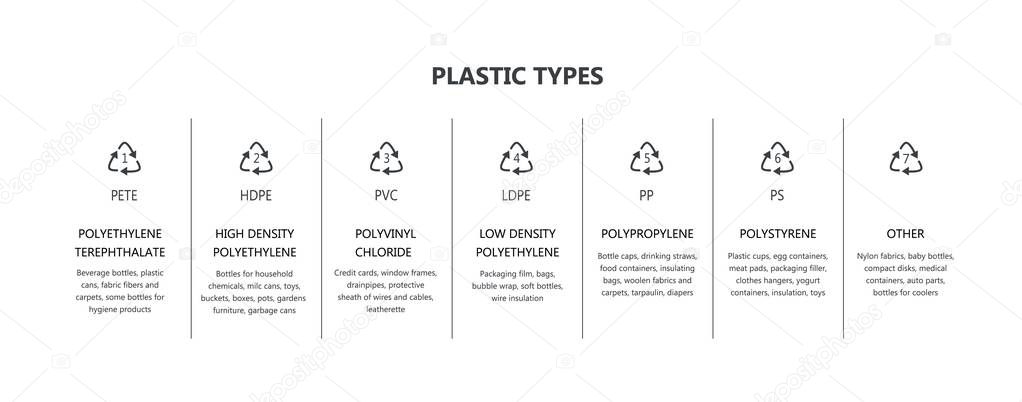 Vector plastic packaging recycling codes icon set