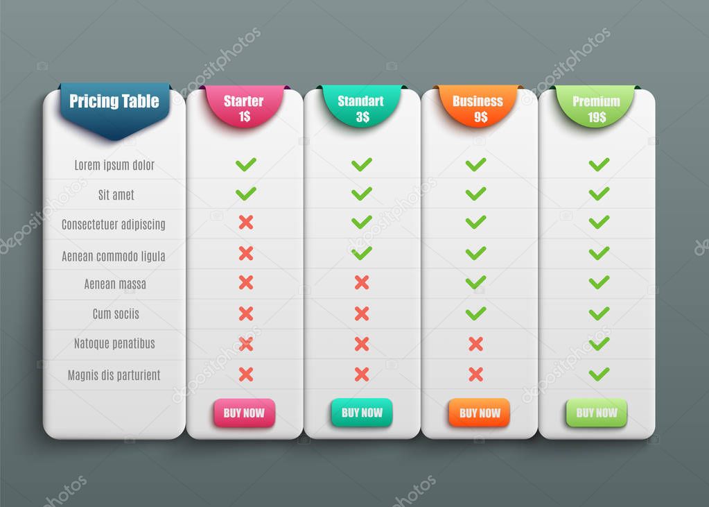 Pricing table for four products or services with description.