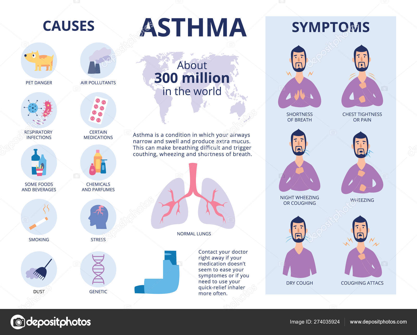 The symptoms and causes of asthma poster or banner flat vector