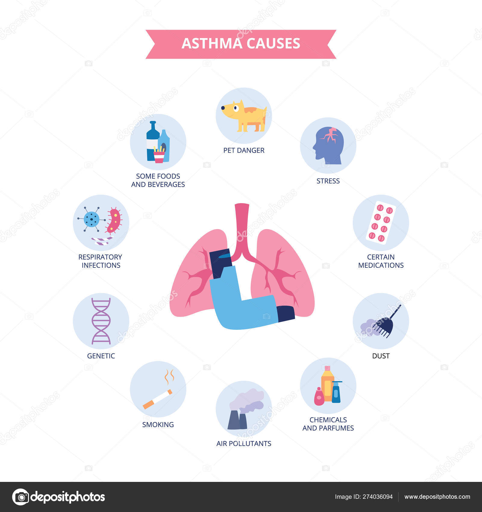 Бронхиальная астма смешанная форма. Факторы риска бронхиальной астмы. Смешанная формы астмы. Факторы способствующие бронхиальной астме. Факторы способствующие возникновению бронхиальной астмы.