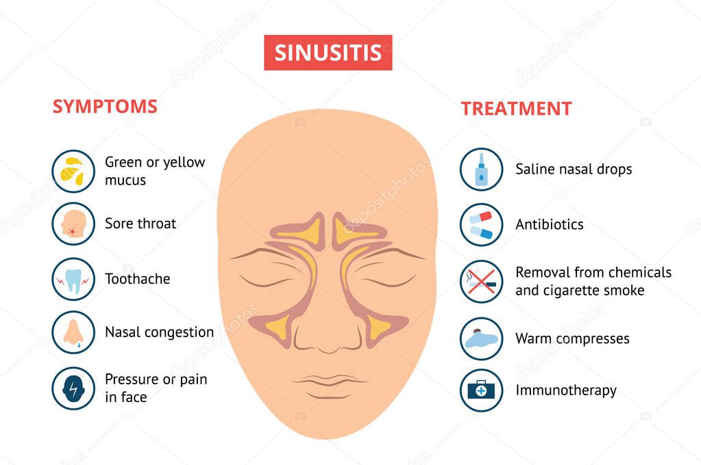 Respiratory sinusitis symptoms and treatment medical banner vector illustration.
