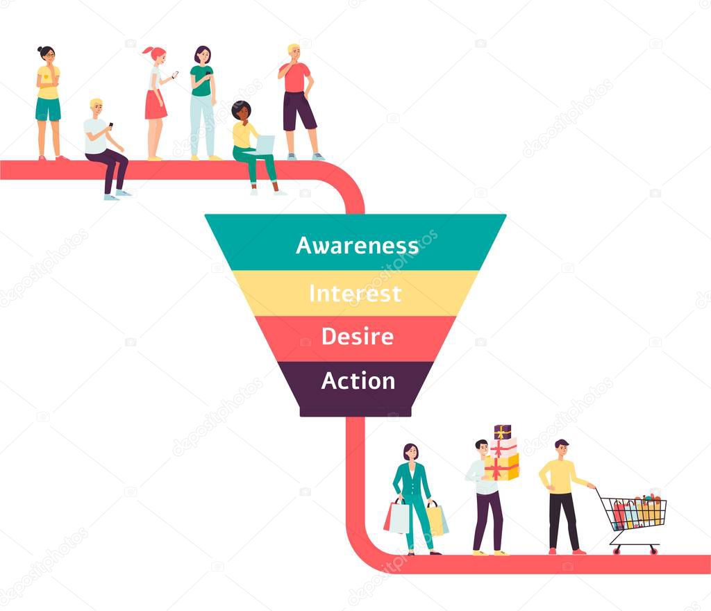 Marketing funnel with characters of buyers flat vector illustration isolated.