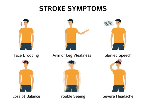 Medische poster van beroerte of hartaanval symptomen platte vector illustratie. — Stockvector