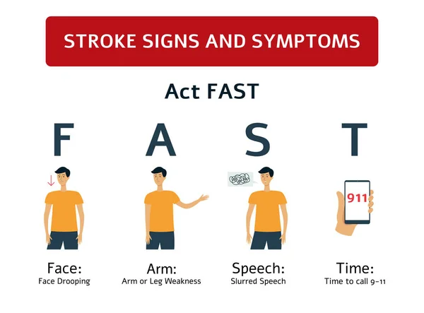 Stroke signs - symptoms of brain and heart health problem. — Stock Vector