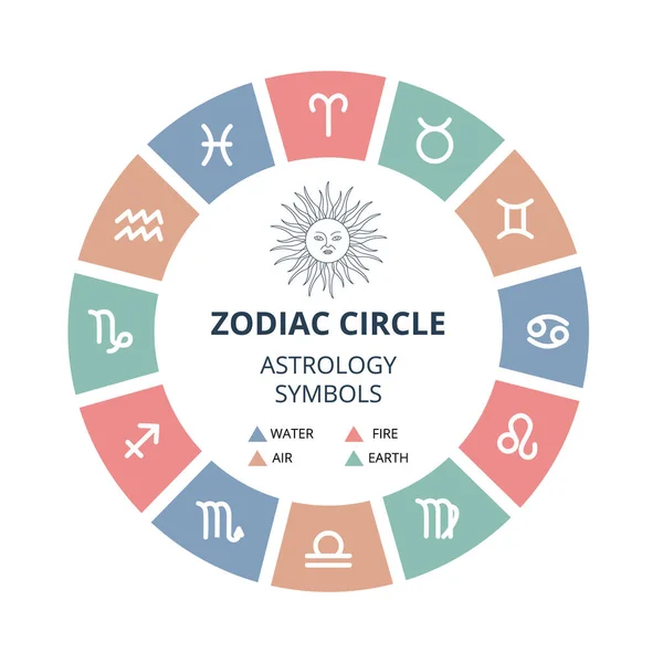 Krąg zodiaku - symbole astrologiczne ułożone w okrągły kształt — Wektor stockowy