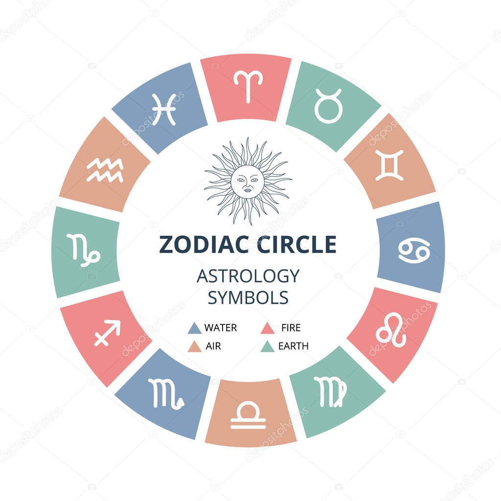 Zodiac circle - astrology symbols arranged in round shape