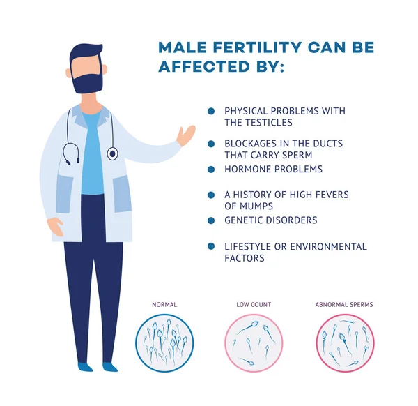 Gráfico infográfico de fertilização in vitro em estilo plano. Regime de inseminação artificial. Ultrassom do útero. Fertilização de ovos. Desenvolvimento de embriões. EPS 10 ilustração vetorial. Isolados . —  Vetores de Stock