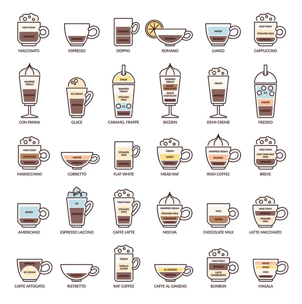 Set von Kaffeesorten und Arten von Heißgetränken, Zeichentrickvektorillustration auf weißem Hintergrund. Diagramm der Kaffee-Benennung aufgrund der Inhaltsstoffe. — Stockvektor