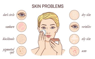 Scheme with icons of dermatology problems, sketch vector illustration isolated. clipart