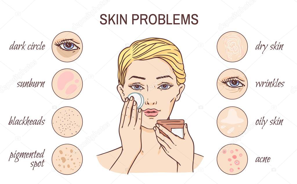 Scheme with icons of dermatology problems, sketch vector illustration isolated.
