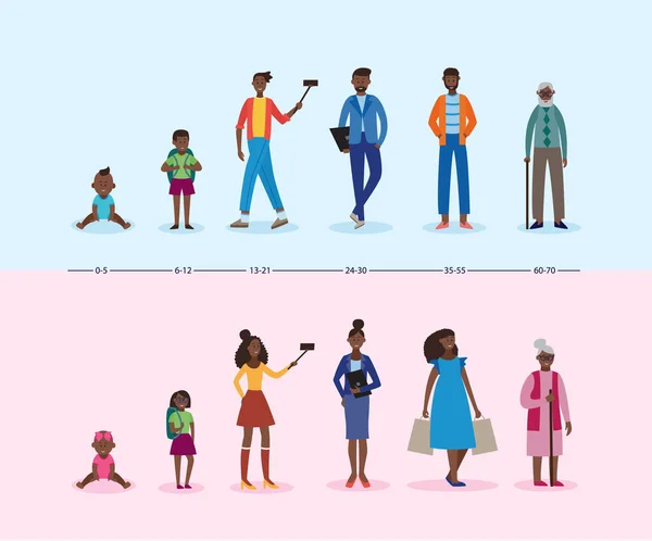 Les Afro-Américains à différents âges mettent l'illustration vectorielle plate isolée. — Image vectorielle