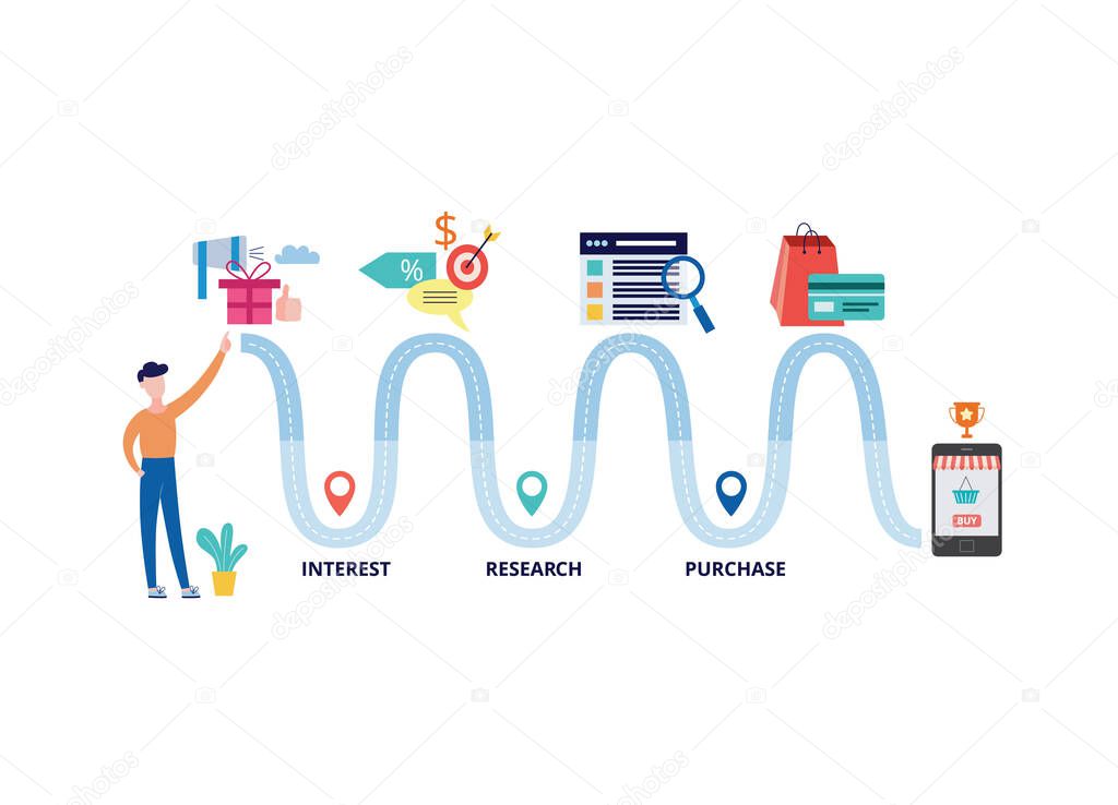 Customer journey banner - wavy path from interest to research and purchase.