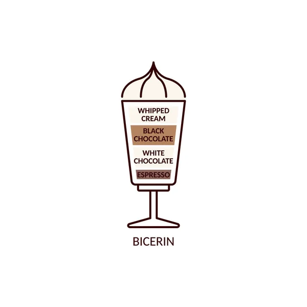 Zeichen von Bicerin-Getränk auf Basis von Kaffee-Cartoon-Vektor-Illustration isoliert. — Stockvektor