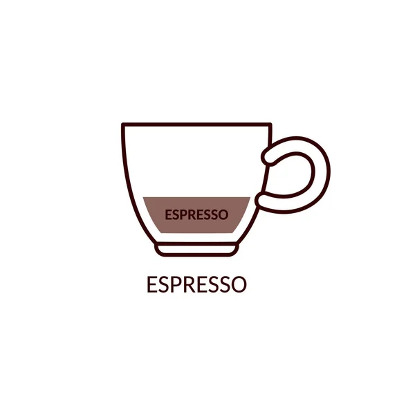Espresso Kaffeetasse Symbol isoliert auf weißem Hintergrund - Getränkerezept — Stockvektor