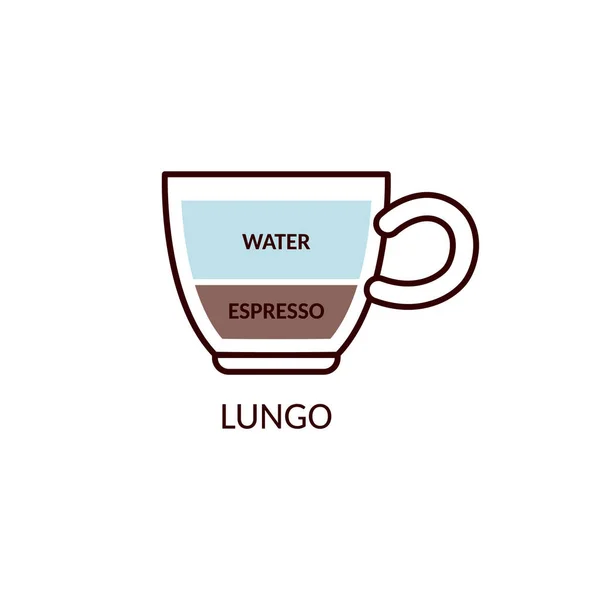 Lungo Kaffeetrinken mit Espresso in Tasse Cartoon Vektor Illustration isoliert. — Stockvektor