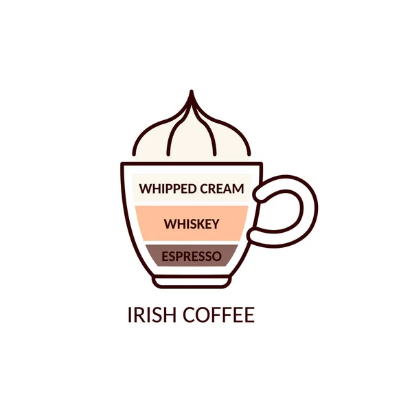Ikone des irischen Kaffeerezepts - Heißgetränktasse mit Whiskey-Schicht — Stockvektor