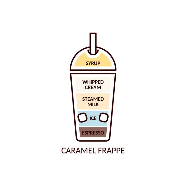 Caramel frappe icon - Leitfaden zur Zubereitung von Eiskaffee mit Schichten — Stockvektor