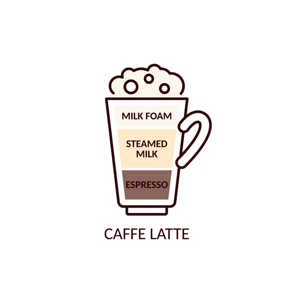 Schema-Symbol von Caffe Latte Mix Kaffeetrinken Cartoon-Vektor-Illustration isoliert. — Stockvektor