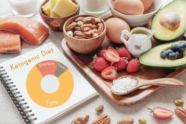 Keto, ketogenic diyet, düşük karbonhidrat, yüksek iyi şişman, sağlıklı gıda