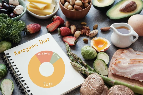 Diagrama Nutricional Ceto Dieta Cetogênica Baixo Carboidrato Alimentos Saudáveis — Fotografia de Stock