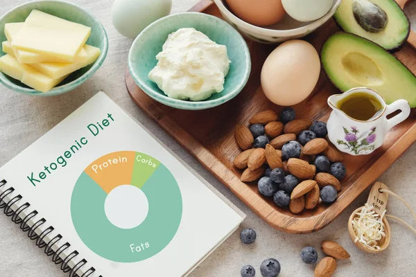 Keto Diet Ketogenik Dengan Diagram Nutrisi Rendah Karbohidrat Berat Badan — Stok Foto