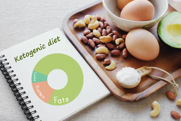 Keto Diet Ketogenik Dengan Diagram Nutrisi Rendah Karbohidrat Tinggi Lemak — Stok Foto