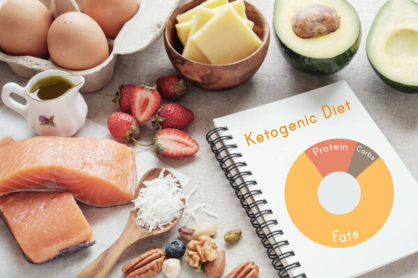 Background with different food and notebook, ketogenic diet, low carbs, high good fat.