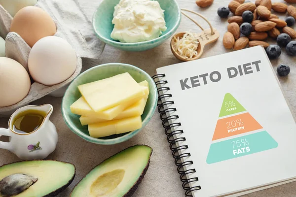 Keto Diet for Diabetics: A Comprehensive Guide to Managing Blood Sugar