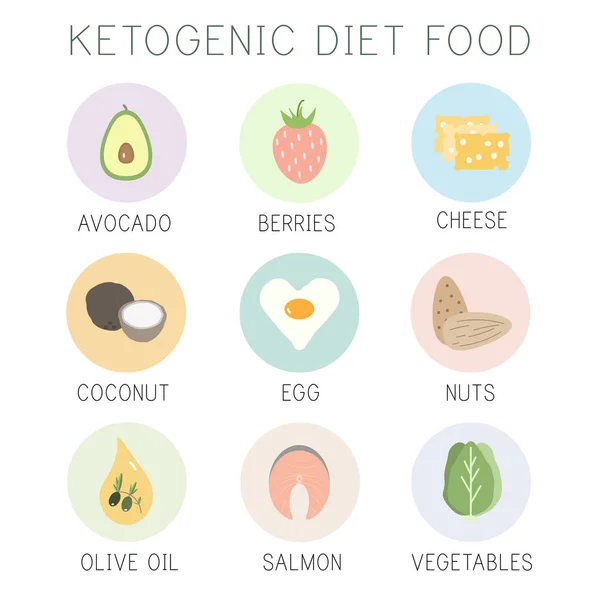 Ketogene Diät Nahrung Hohe Gesunde Fette Vektorillustration — Stockvektor