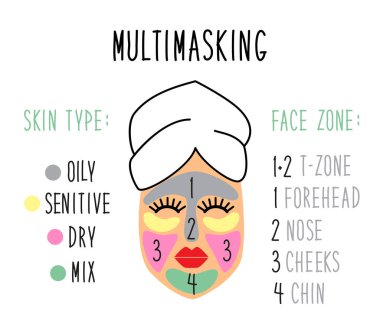Şirin ve basit yüz cilt tipleri ve multimasking için yüz bölgeleri