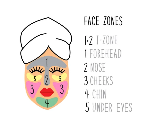Multimasking のかわいいシンプルな顔ゾーン — ストックベクタ