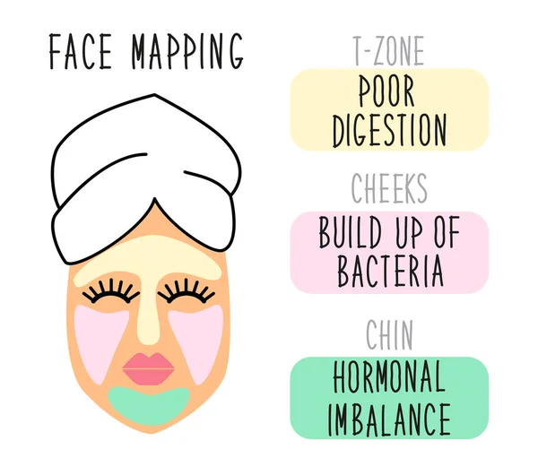 Linda infografía del mapeo facial, razones del acné, inflamaciones o pigmentación roja — Vector de stock