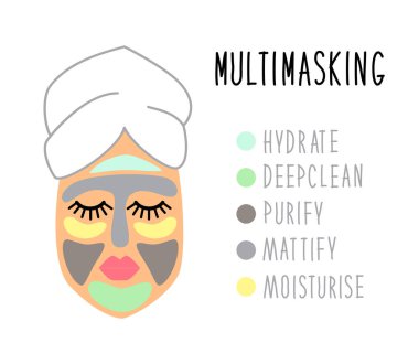 Şirin ve basit yüz cilt bölgeler için multimasking