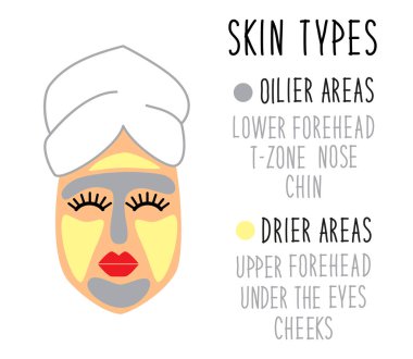 Cute and simple face skin types for multimasking clipart