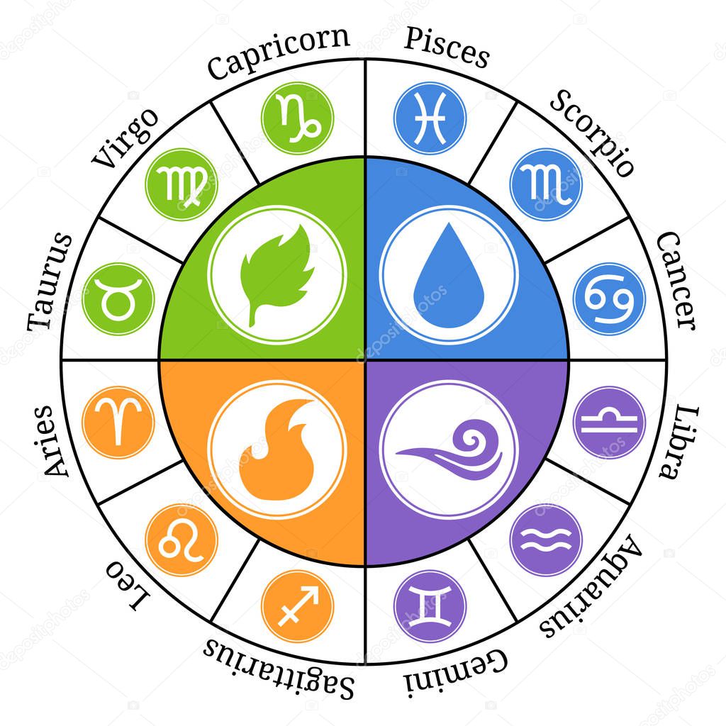 Circle Zodiac Signs. Zodiac Element. Horoscope signs: Leo, Virgo, Scorpio, Libra, Aquarius, Sagittarius, Pisces, Capricorn, Taurus, Aries, Gemini, Cancer. Vector illustration for Your Design.