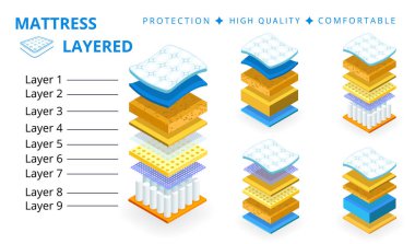 Ortopedik yatak seti.