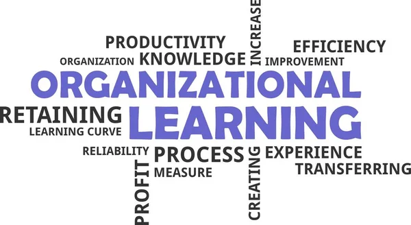 Word Cloud Organizational Learning — Stock Vector