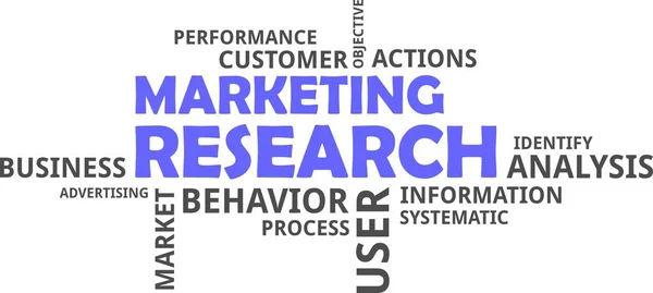 Word Cloud Recherche Marketing — Image vectorielle