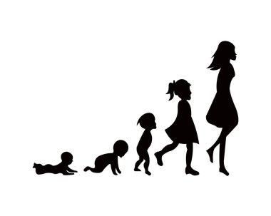 Bebek kız geliştirme simgesi, çocuk gelişim aşamaları. ilk yıl yetişkinlik için yürümeye başlayan çocuk kilometre taşları