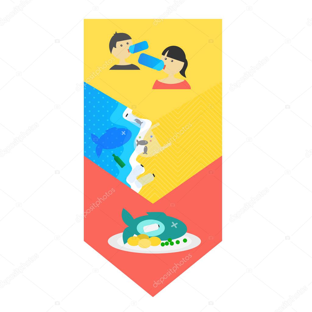 People drinking from Plastic Bottles, Polluted Beach and the Contaminated Fish on the Plate Prepared to Eat. Eco Banner with Plastic Pollution Theme.