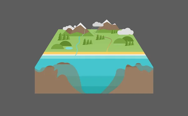 Landschaftsmodell Mit Tiefem Wasser Davor Entwickelt Für Infografik Broschüre Usw — Stockvektor