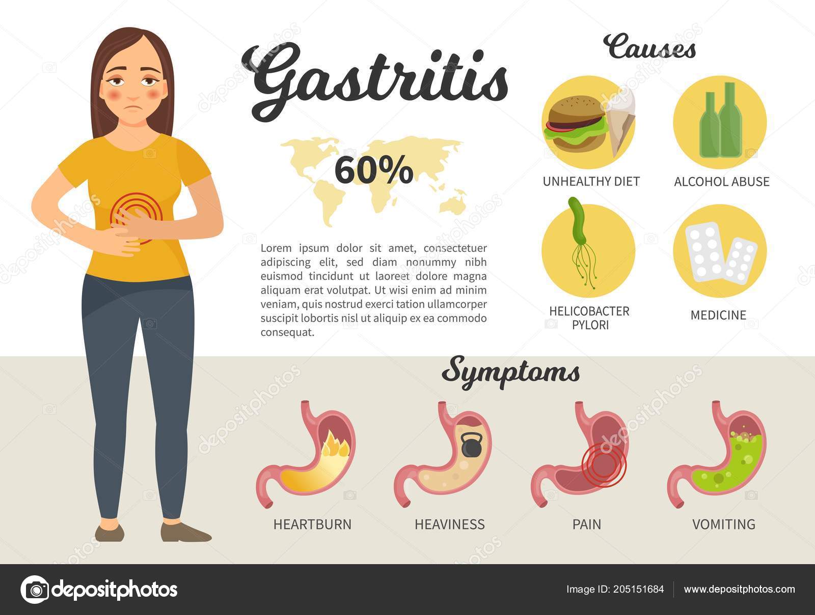 Gastritis sintomas en espanol