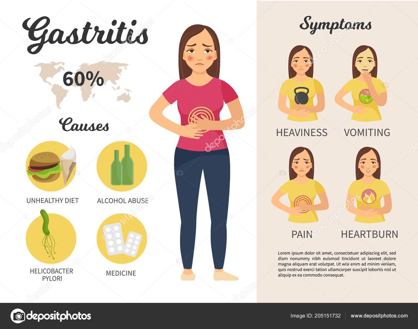 Gastritis sintomas en espanol