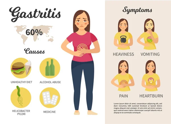 Infographics of gastritis. Diseases of the digestive tract. A cartoon character. Causes and symptoms of the disease. Template of polygraphic production. — Stock Illustration Infographics Gastritis Diseases Digestive Tract Cartoon Character Causes Symptoms Disease Vector Graphics